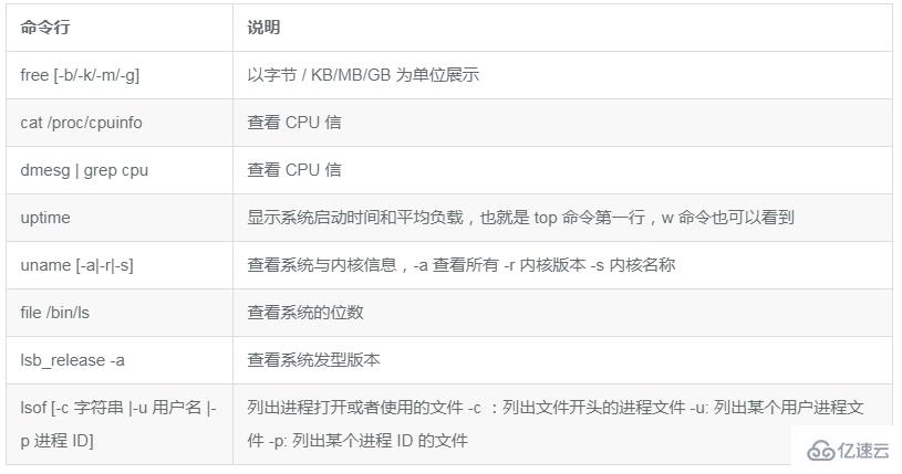 Linux系统中进程管理作用是什么