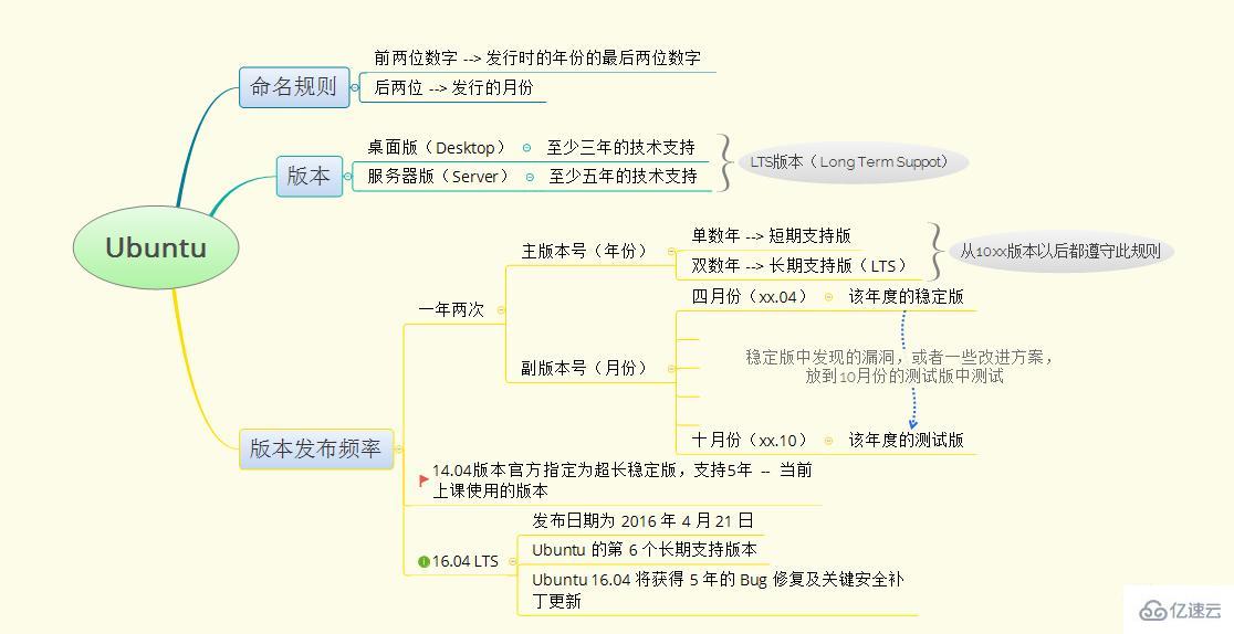 Linux操作系统的基础知识