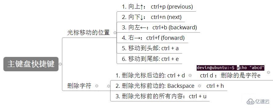 Linux操作系统的基础知识