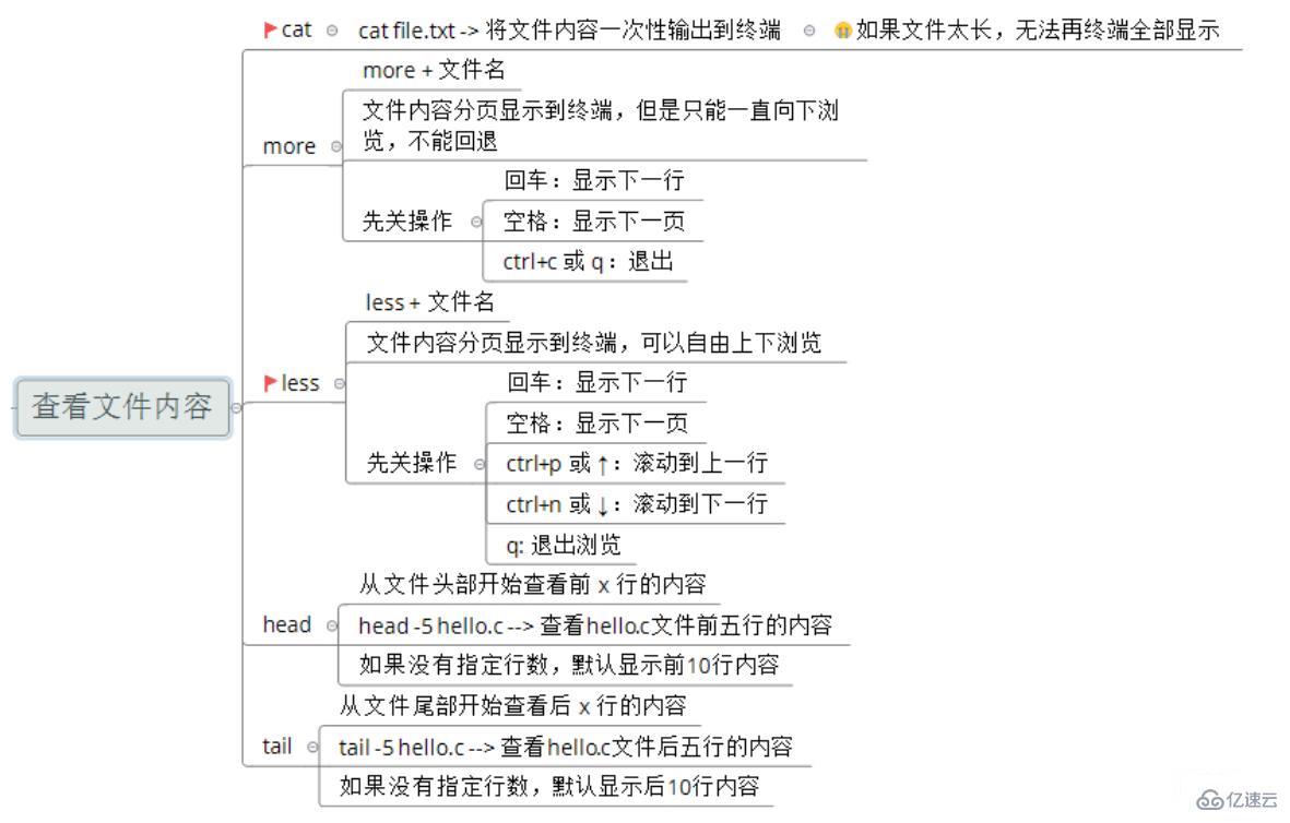 Linux操作系统的基础知识