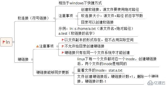 Linux操作系統(tǒng)的基礎(chǔ)知識