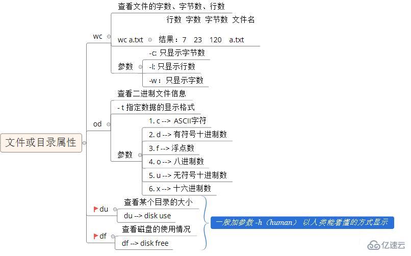 Linux操作系統(tǒng)的基礎(chǔ)知識