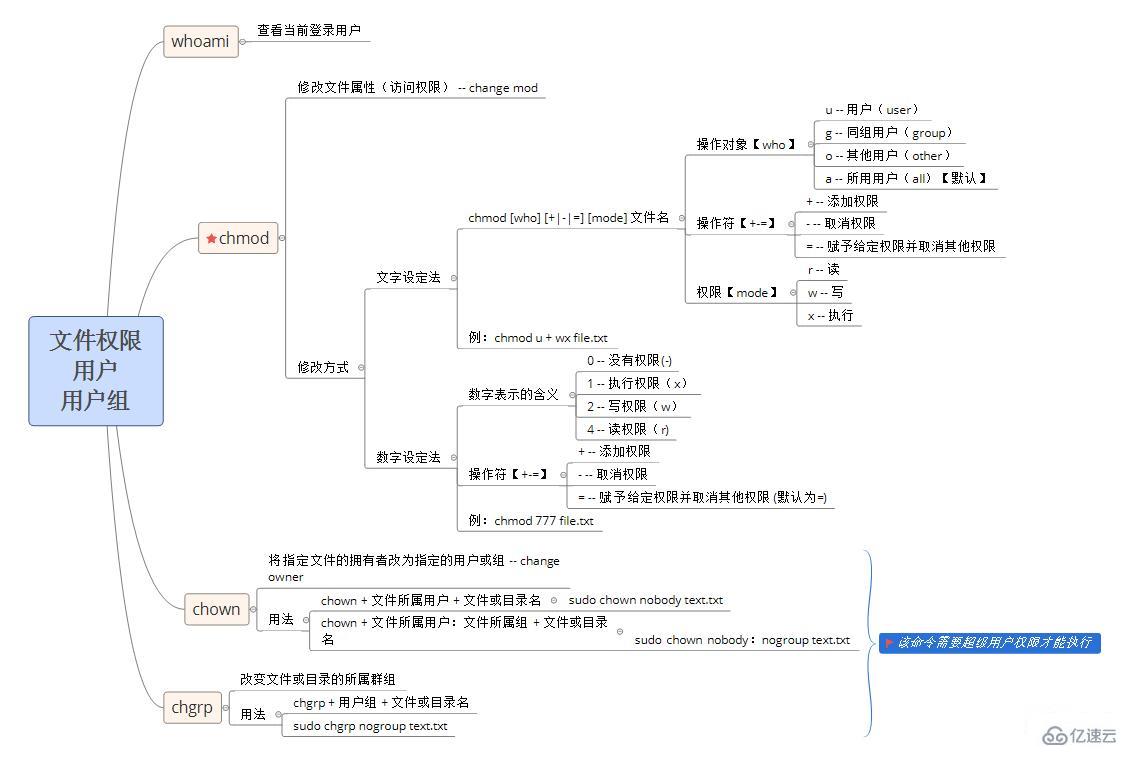 Linux操作系統(tǒng)的基礎(chǔ)知識