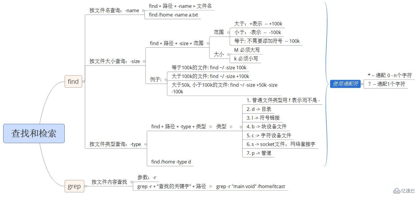 Linux操作系统的基础知识