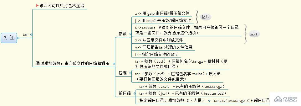 Linux操作系统的基础知识