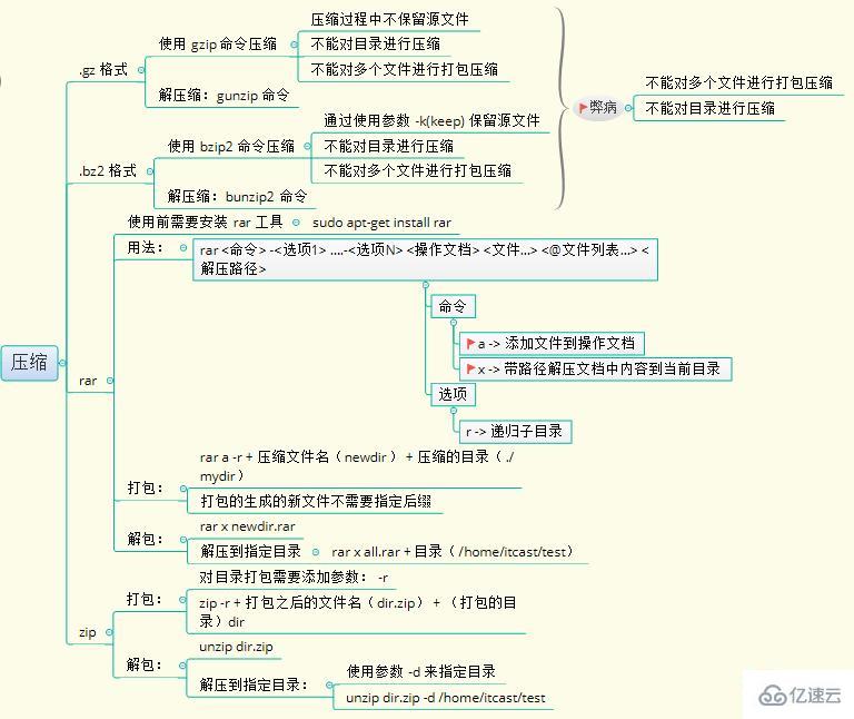 Linux操作系統(tǒng)的基礎(chǔ)知識