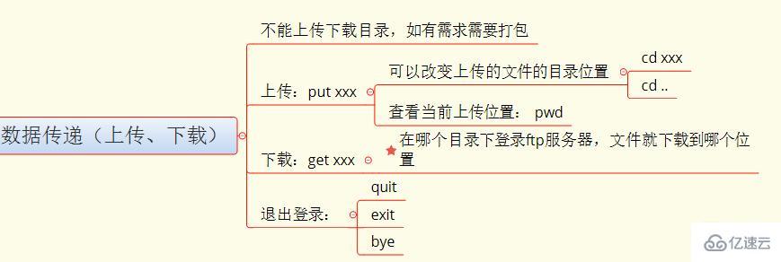 Linux操作系统的基础知识