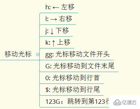 Linux操作系統(tǒng)的基礎(chǔ)知識