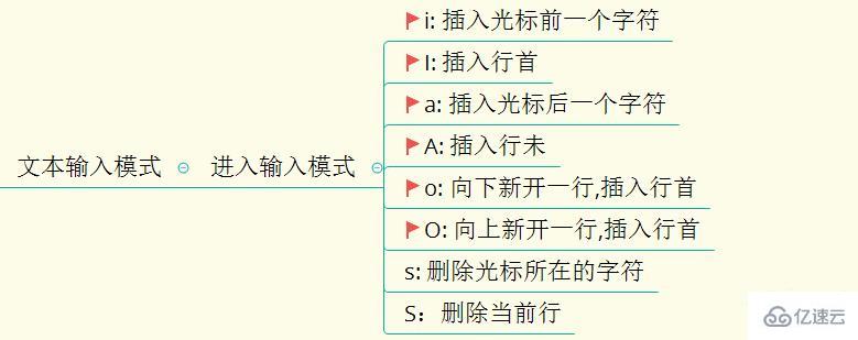 Linux操作系統(tǒng)的基礎(chǔ)知識