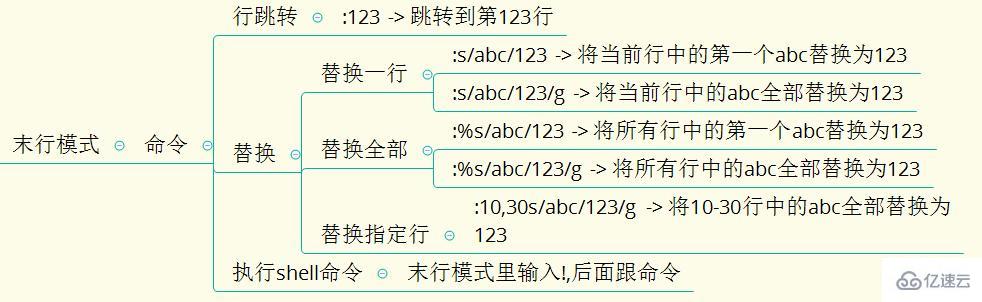 Linux操作系统的基础知识