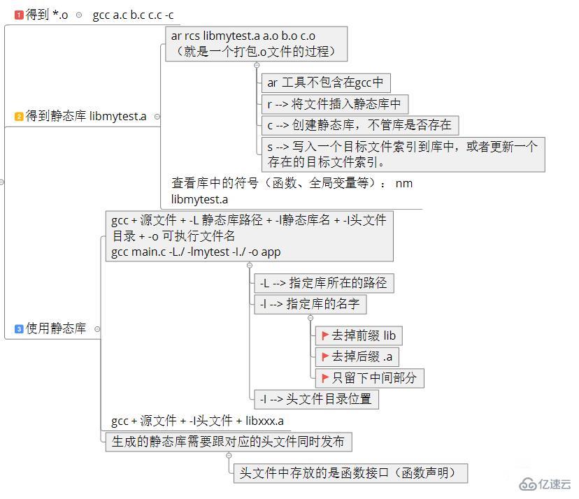 Linux操作系统的基础知识