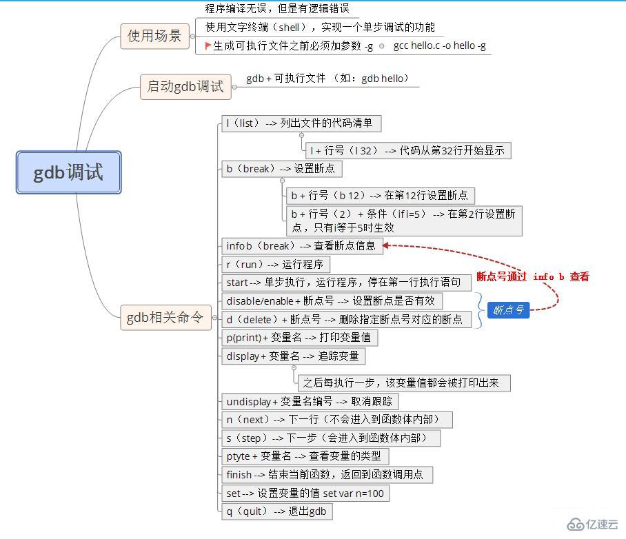 Linux操作系统的基础知识