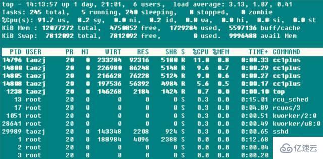 Linux服务器的性能参数指标是什么