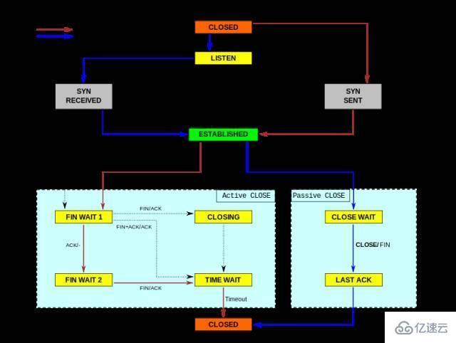 Linux服務(wù)器的性能參數(shù)指標(biāo)是什么