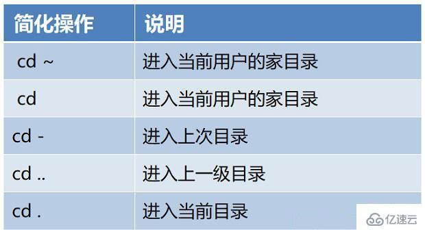 常用的linux命令有哪些