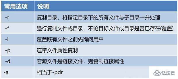 常用的linux命令有哪些