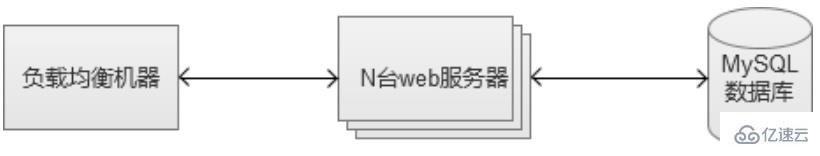 MySQL数据库内部缓存的使用示例