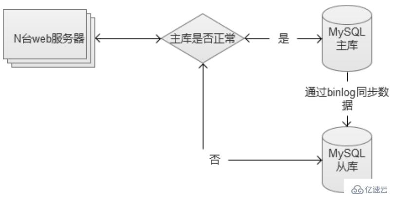 MySQL数据库内部缓存的使用示例