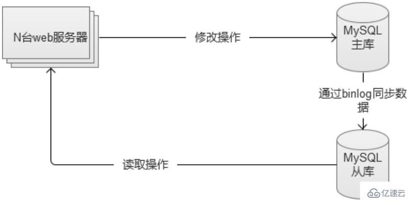 MySQL数据库内部缓存的使用示例