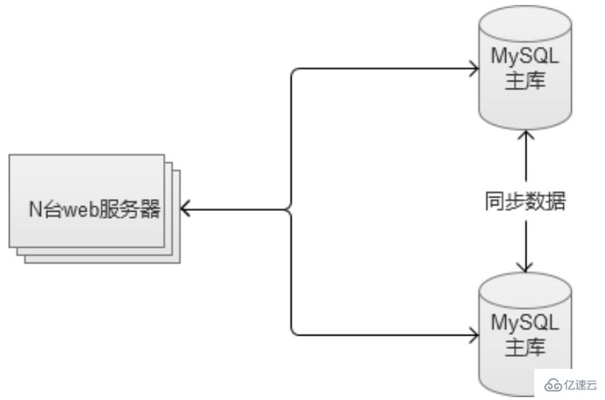 MySQL数据库内部缓存的使用示例