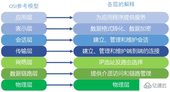 负载均衡简单介绍及优点