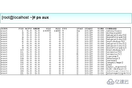 linux查看进程命令的方法