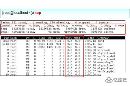 linux查看进程命令的方法