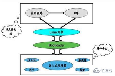 Linux系统指的是什么