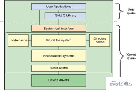 Linux系统指的是什么
