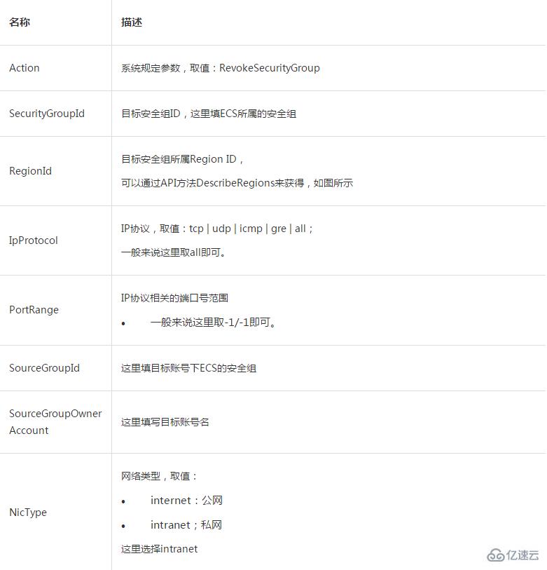 使用ECS安全组工具撤销账号间互通的操作方法