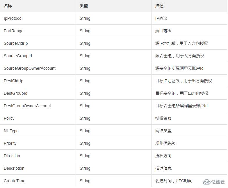 如何定义PermissionType的安全组规则类型