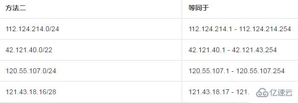 如何使用ECS实例子网划分和子网掩码