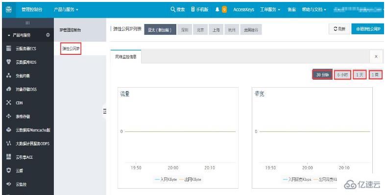 查看弹性公网IP流量和带宽监控信息的方法