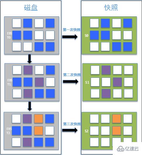 處理文件系統(tǒng)和快照空間大小不一致的方法