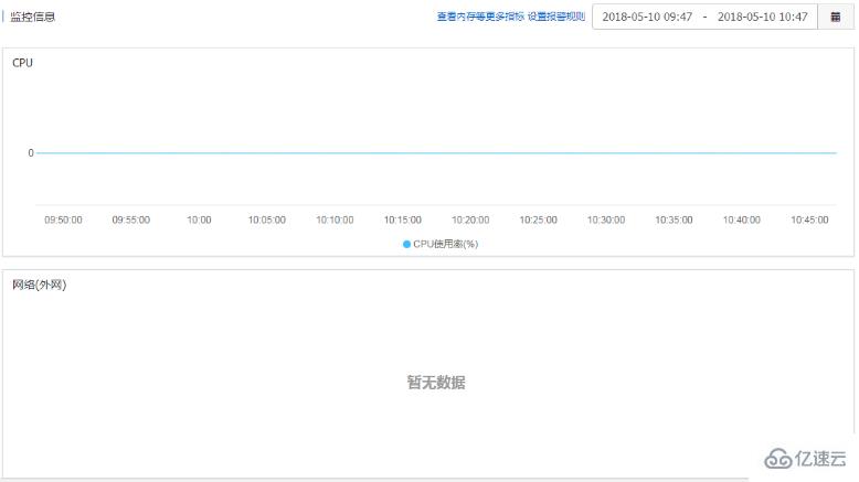 ECS资源监控中网络流量显示无数据怎么办