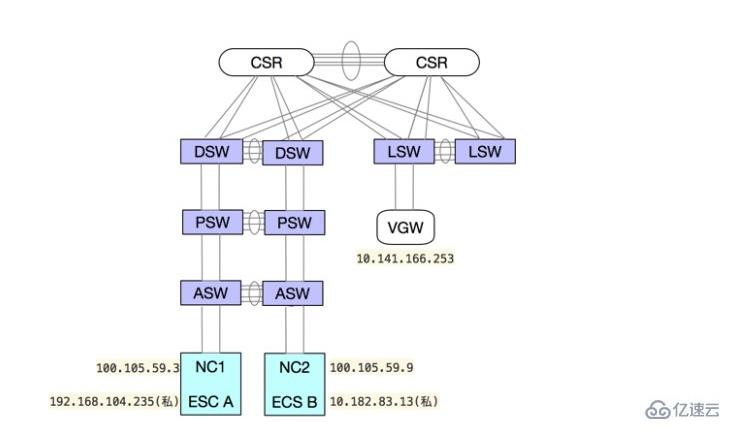 使用iPerf 测试并排查UDP丢包问题的方法