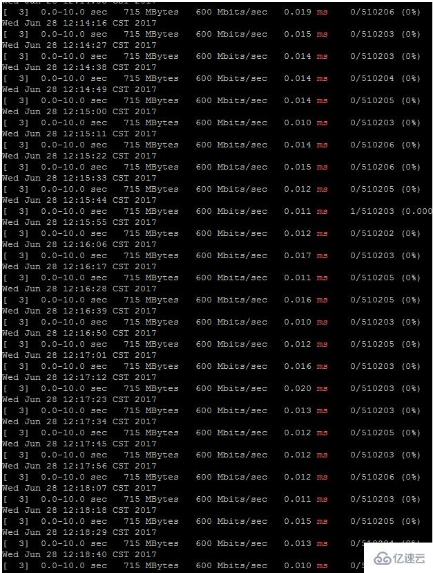 使用iPerf 测试并排查UDP丢包问题的方法