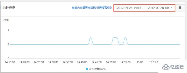 根据查询异常时间节点和连接进而确定CPU使用率100%原因的方法