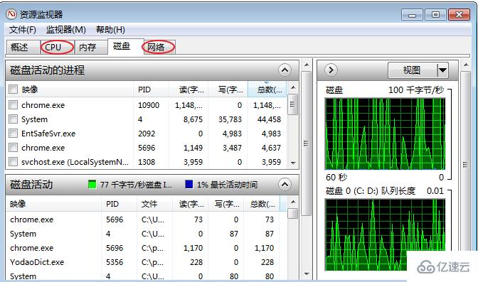 设置Windows实例带宽和CPU跑满或跑高排查的方法