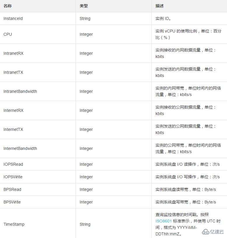 使用InstanceMonitorDataType实例的监控数据集合的方法