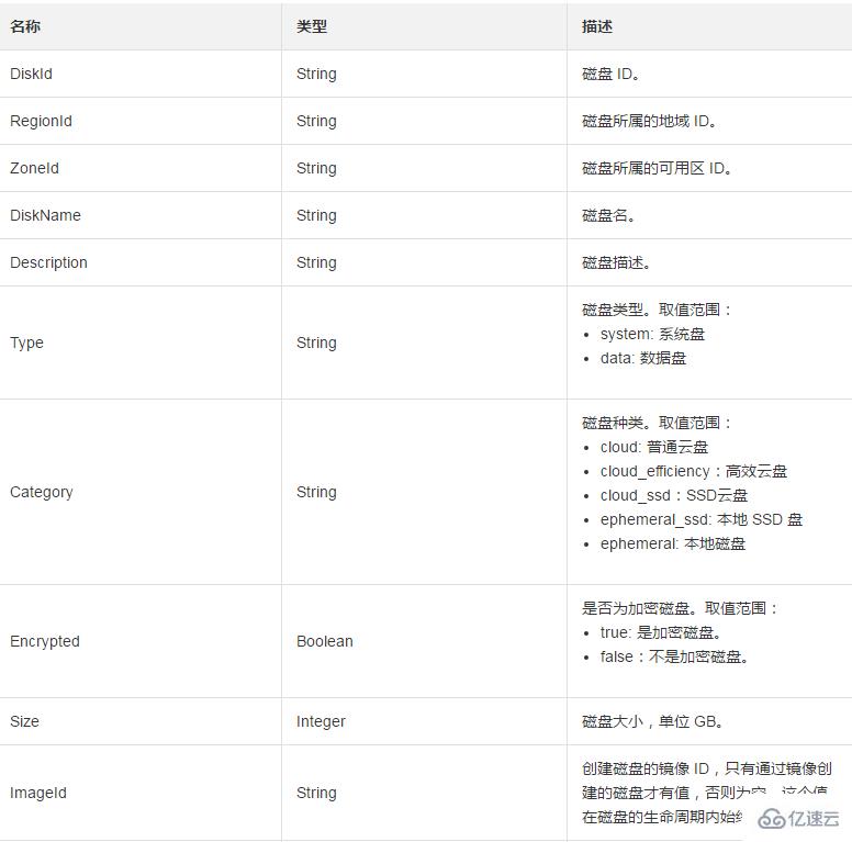 DiskItemType如何列举磁盘信息项的类型