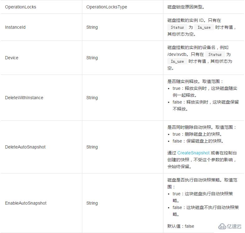 DiskItemType如何列举磁盘信息项的类型