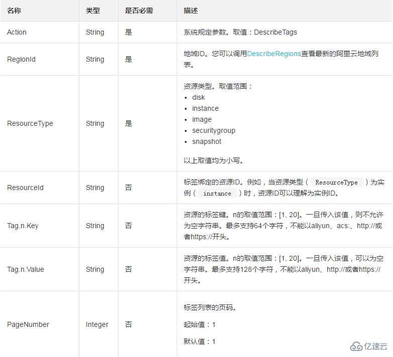 使用DescribeTags查询可以使用的标签的方法