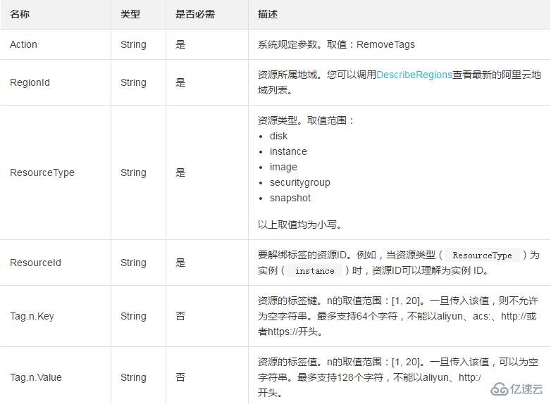 從實例、磁盤、快照、鏡像或者安全組等解綁一個或多個標簽的方法