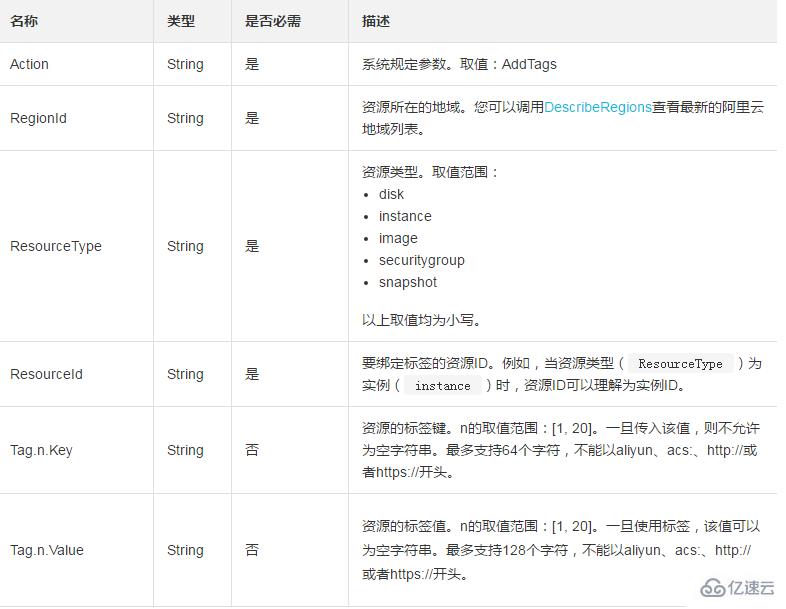 怎么添加或者覆盖一个或者多个标签到云服务器ECS的各项资源上