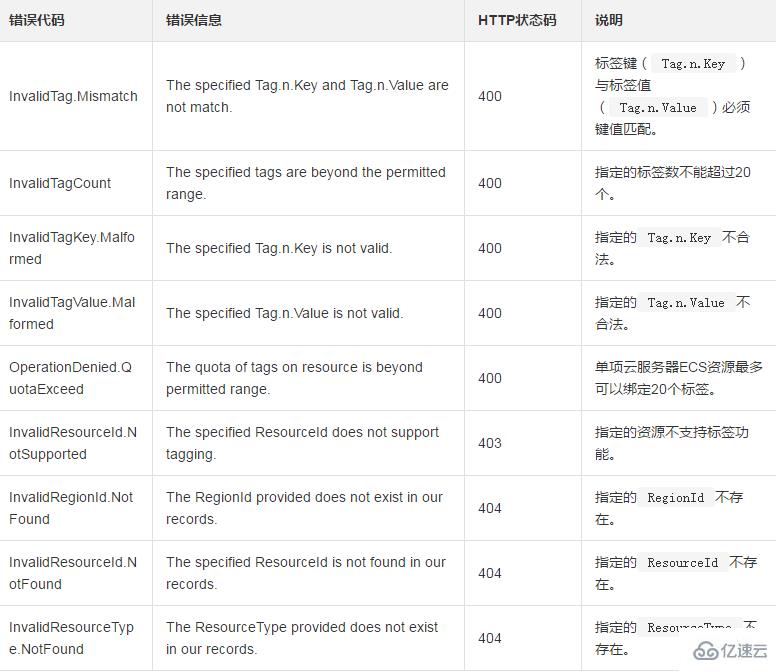 怎么添加或者覆盖一个或者多个标签到云服务器ECS的各项资源上