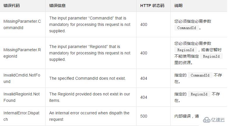 修改一條云助手命令相關(guān)參數(shù)和命令內(nèi)容的方法