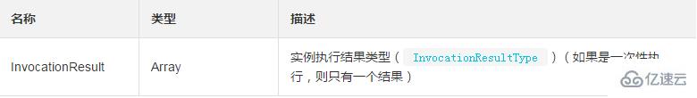 查看云助手命令的执行结果并且在指定ECS实例中实际执行结果的方法