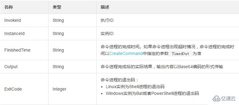 查看云助手命令的执行结果并且在指定ECS实例中实际执行结果的方法