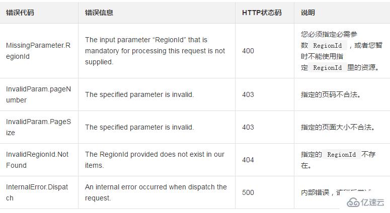 查看云助手命令的执行结果并且在指定ECS实例中实际执行结果的方法